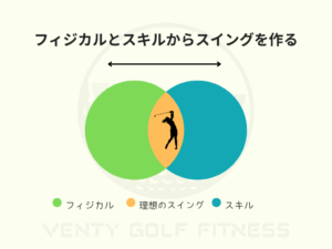 フィジカルとスキルからスイングを作る